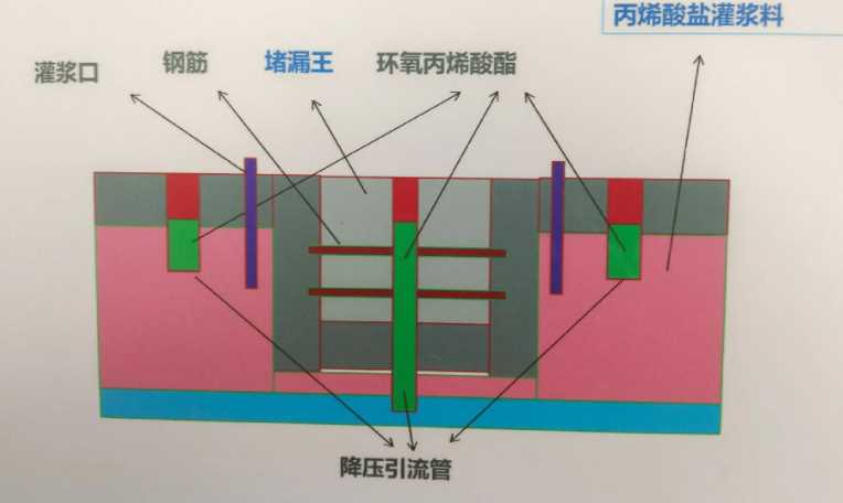 六安金寨县防水堵漏工程设计